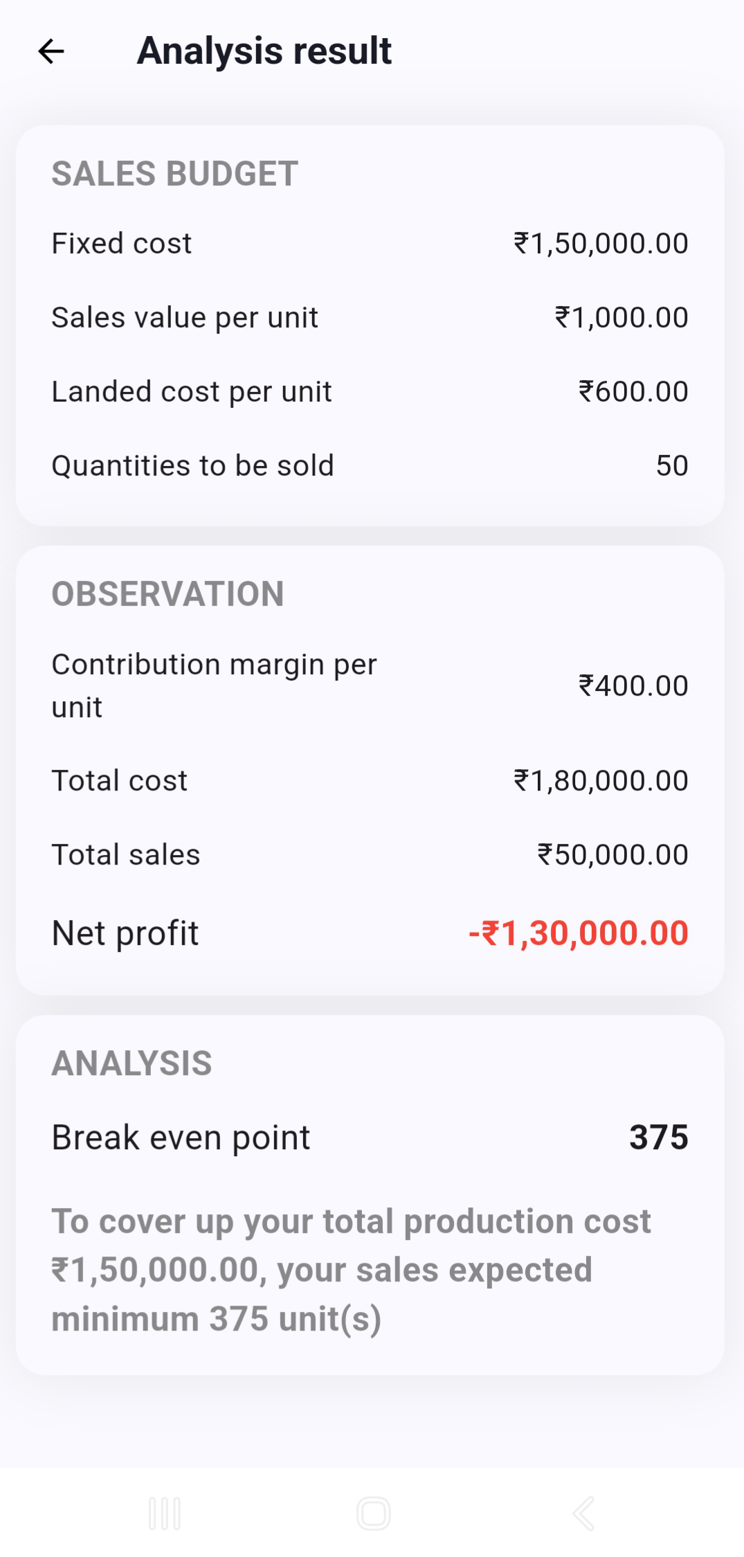 break-even-analysis-report-showing-the-result
