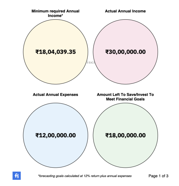 diagram shows forecasted and actual fund requirements